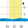 North Fork tide chart for Saturday, November 4, 2023