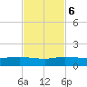 North Fork tide chart for Monday, November 6, 2023