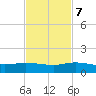 North Fork tide chart for Tuesday, November 7, 2023