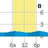 North Fork tide chart for Wednesday, November 8, 2023