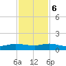 North Fork tide chart for Wednesday, December 6, 2023