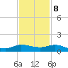 North Fork tide chart for Friday, December 8, 2023