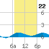 North Fork tide chart for Monday, January 22, 2024