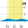 North Fork tide chart for Monday, March 18, 2024