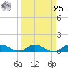 North Fork tide chart for Monday, March 25, 2024
