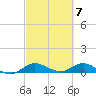 North Fork tide chart for Thursday, March 7, 2024