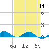 North Fork tide chart for Thursday, April 11, 2024