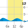 North Fork tide chart for Friday, April 12, 2024