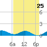 North Fork tide chart for Thursday, April 25, 2024