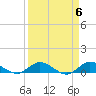 North Fork tide chart for Saturday, April 6, 2024