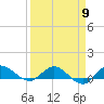 North Fork tide chart for Tuesday, April 9, 2024