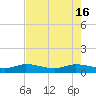 North Fork tide chart for Thursday, May 16, 2024