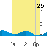 North Fork tide chart for Saturday, May 25, 2024