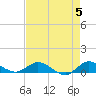 North Fork tide chart for Sunday, May 5, 2024