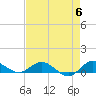 North Fork tide chart for Monday, May 6, 2024