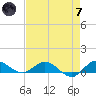 North Fork tide chart for Tuesday, May 7, 2024