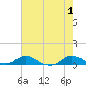 North Fork tide chart for Saturday, June 1, 2024