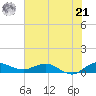 North Fork tide chart for Friday, June 21, 2024