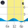 North Fork tide chart for Thursday, June 6, 2024