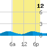 North Fork tide chart for Friday, July 12, 2024