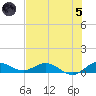 North Fork tide chart for Friday, July 5, 2024