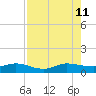 North Fork tide chart for Sunday, August 11, 2024