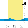 North Fork tide chart for Friday, August 16, 2024