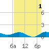 North Fork tide chart for Thursday, August 1, 2024