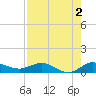 North Fork tide chart for Friday, August 2, 2024