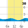 North Fork tide chart for Friday, August 30, 2024