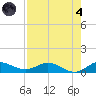 North Fork tide chart for Sunday, August 4, 2024