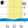 North Fork tide chart for Wednesday, September 11, 2024