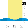 North Fork tide chart for Wednesday, September 25, 2024