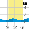 North Fork tide chart for Monday, September 30, 2024