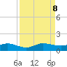 North Fork tide chart for Sunday, September 8, 2024