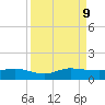 North Fork tide chart for Monday, September 9, 2024