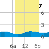 North Fork tide chart for Monday, October 7, 2024
