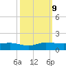 North Fork tide chart for Wednesday, October 9, 2024