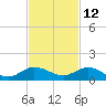 North Fork tide chart for Tuesday, November 12, 2024