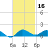 North Fork tide chart for Saturday, November 16, 2024