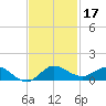 North Fork tide chart for Sunday, November 17, 2024