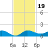 North Fork tide chart for Tuesday, November 19, 2024