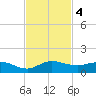 North Fork tide chart for Monday, November 4, 2024