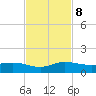 North Fork tide chart for Friday, November 8, 2024