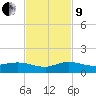 North Fork tide chart for Saturday, November 9, 2024