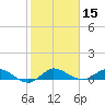 North Fork tide chart for Wednesday, January 15, 2025