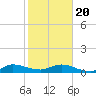 North Fork tide chart for Monday, January 20, 2025
