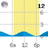 North Fork tide chart for Saturday, April 12, 2025