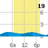 North Fork tide chart for Saturday, April 19, 2025