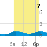 North Fork tide chart for Monday, April 7, 2025